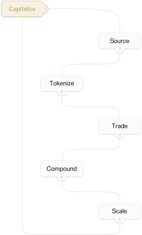 How it works flowchart